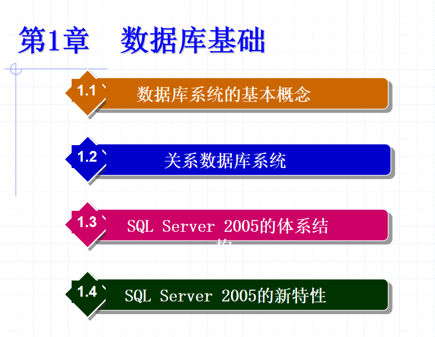 SQL Server 2005数据库技术与应用 大学教案1 数据库基础_数据库教程插图源码资源库