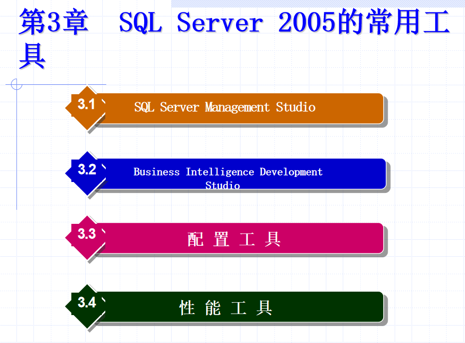 SQL Server 2005数据库技术与应用 大学教案3 SQL Server 2005的常用工具_数据库教程插图源码资源库