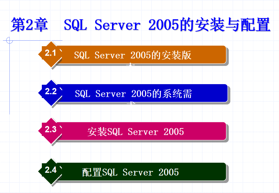 SQL Server 2005数据库技术与应用 大学教案2 SQL Server 2005的安装与配置_数据库教程插图源码资源库