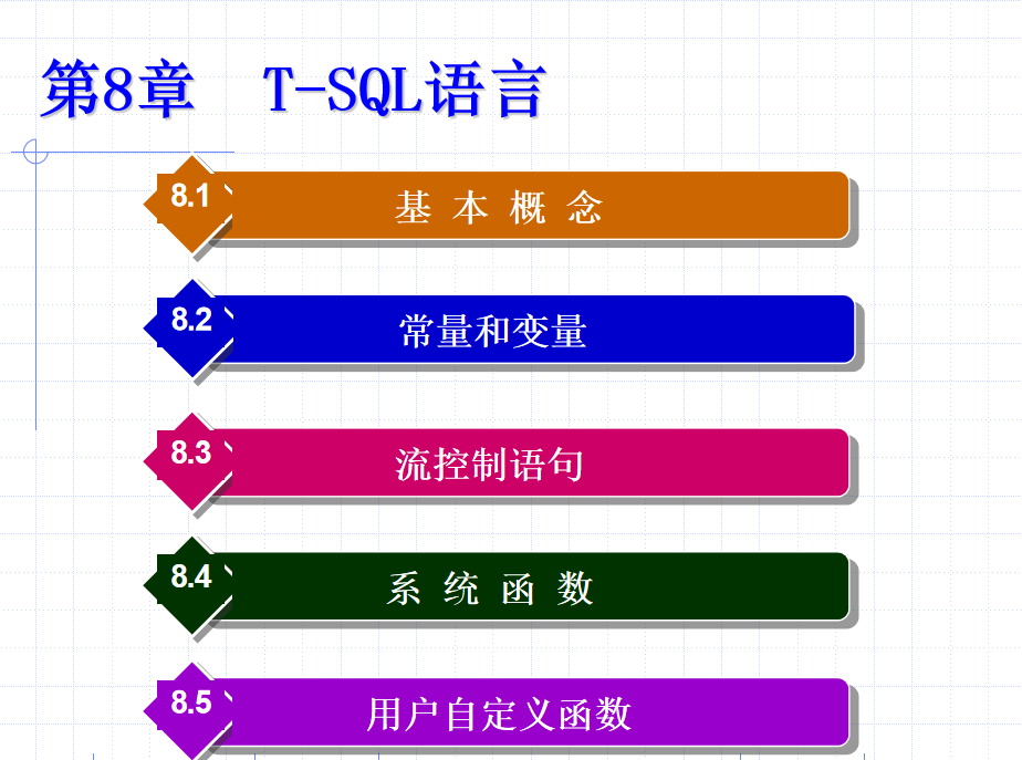 SQL Server 2005数据库技术与应用 大学教案8 T-SQL语言_数据库教程插图源码资源库