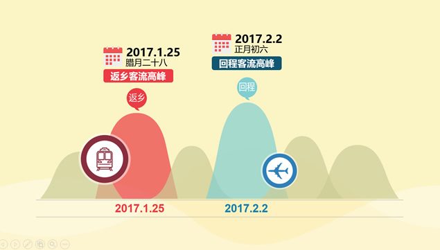 2017春运大数据解析ppt卡通模板插图源码资源库