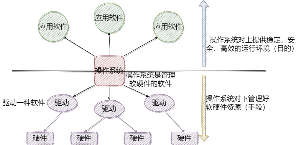 【Linux】Linux下的常用命令汇总插图源码资源库