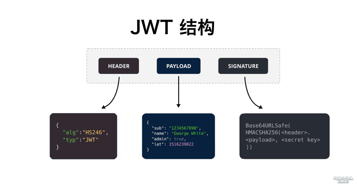 如何在 WordPress 中生成和验证 JWT（JSON Web Token）-3